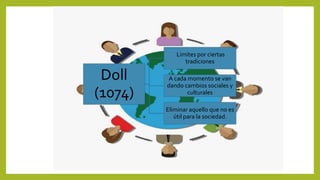 Doll
(1074)
Limites por ciertas
tradiciones
A cada momento se van
dando cambios sociales y
culturales
Eliminar aquello que no es
útil para la sociedad.
 