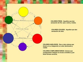 COLORES FRÍOS:  Aquellos que dan sensación de frío: azul, verde y violeta. COLORES CÁLIDOS:  Aquellos que dan sensación de calor. COLORES ANÁLOGOS:  Dos o más colores que tienen en su integración un color dominante y visible COLORES COMPLEMENTARIOS: Colores que yuxtapuestos integran el círculo cromático y por tanto forman armonía. 
