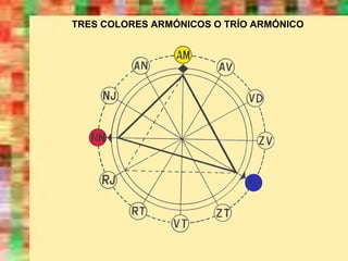TRES COLORES ARMÓNICOS O TRÍO ARMÓNICO 