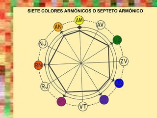 SIETE COLORES ARMÓNICOS O SEPTETO ARMÓNICO 