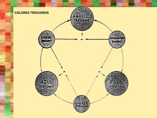 COLORES TERCIARIOS 