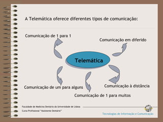 A Telemática oferece diferentes tipos de comunicação: Comunicação de 1 para 1 Comunicação à distância Comunicação de um para alguns Comunicação em diferido Comunicação de 1 para muitos Telemática Faculdade de Medicina Dentária da Universidade de Lisboa Curso Profissional “Assistente Dentário” Tecnologias de Informação e Comunicação 