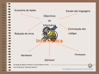 Informática Objectivos da Informática Economia de dados Formulação dos códigos Redução de erros Firmware Software Hardware Estudo das linguagens Faculdade de Medicina Dentária da Universidade de Lisboa Curso Profissional “Assistente Dentário” Tecnologias de Informação e Comunicação 