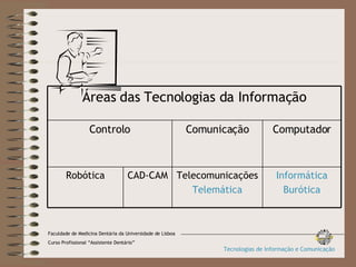 Informática Burótica Telecomunicações Telemática CAD-CAM Robótica Computador Comunicação Controlo Áreas das Tecnologias da Informação Faculdade de Medicina Dentária da Universidade de Lisboa Curso Profissional “Assistente Dentário” Tecnologias de Informação e Comunicação 