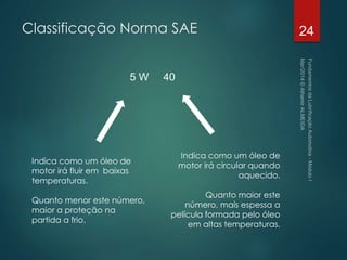 Classificação Norma SAE 24
Indica como um óleo de
motor irá fluir em baixas
temperaturas.
Quanto menor este número,
maior a proteção na
partida a frio.
Indica como um óleo de
motor irá circular quando
aquecido.
Quanto maior este
número, mais espessa a
película formada pelo óleo
em altas temperaturas.
5 W 40
 