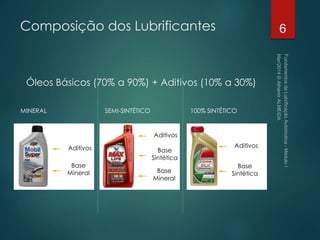 Composição dos Lubrificantes
Óleos Básicos (70% a 90%) + Aditivos (10% a 30%)
MINERAL SEMI-SINTÉTICO 100% SINTÉTICO
6
Aditivos
Base
Sintética
Aditivos
Base
Sintética
Base
Mineral
Aditivos
Base
Mineral
 