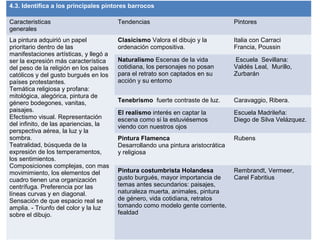 4.3. Identifica a los principales pintores barrocos
Caracteristicas
generales
Tendencias Pintores
La pintura adquirió un papel
prioritario dentro de las
manifestaciones artísticas, y llegó a
ser la expresión más característica
del peso de la religión en los países
católicos y del gusto burgués en los
países protestantes.
Temática religiosa y profana:
mitológica, alegórica, pintura de
género bodegones, vanitas,
paisajes.
Efectismo visual. Representación
del infinito, de las apariencias, la
perspectiva aérea, la luz y la
sombra.
Teatralidad, búsqueda de la
expresión de los temperamentos,
los sentimientos.
Composiciones complejas, con mas
movimimiento, los elementos del
cuadro tienen una organización
centrífuga. Preferencia por las
líneas curvas y en diagonal.
Sensación de que espacio real se
amplia. ­ Triunfo del color y la luz
sobre el dibujo.
Clasicismo Valora el dibujo y la
ordenación compositiva.
Italia con Carraci
Francia, Poussin
Naturalismo Escenas de la vida
cotidiana, los personajes no posan
para el retrato son captados en su
acción y su entorno
Escuela Sevillana:
Valdés Leal, Murillo,
Zurbarán
Tenebrismo fuerte contraste de luz. Caravaggio, Ribera.
El realismo interés en captar la
escena como si la estuviésemos
viendo con nuestros ojos
Escuela Madrileña:
Diego de Silva Velázquez.
Pintura Flamenca
Desarrollando una pintura aristocrática
y religiosa
Rubens
Pintura costumbrista Holandesa
gusto burgués, mayor importancia de
temas antes secundarios: paisajes,
naturaleza muerta, animales, pintura
de género, vida cotidiana, retratos
tomando como modelo gente corriente,
fealdad
Rembrandt, Vermeer,
Carel Fabritius
 
