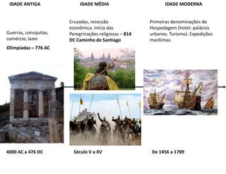 IDADE ANTIGA               IDADE MÉDIA                        IDADE MODERNA


                       Cruzadas, recessão               Primeiras denominações de
                       econômica. Início das            Hospedagem (hotel: palácios
Guerras, consquitas,   Peregrinações religiosas – 814   urbanos. Turismo). Expedições
comércio, lazer.       DC Caminho de Santiago           marítimas.
Olimpíadas – 776 AC




4000 AC a 476 DC         Século V a XV                   De 1456 a 1789
 