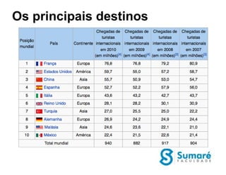 Os principais destinos
 
