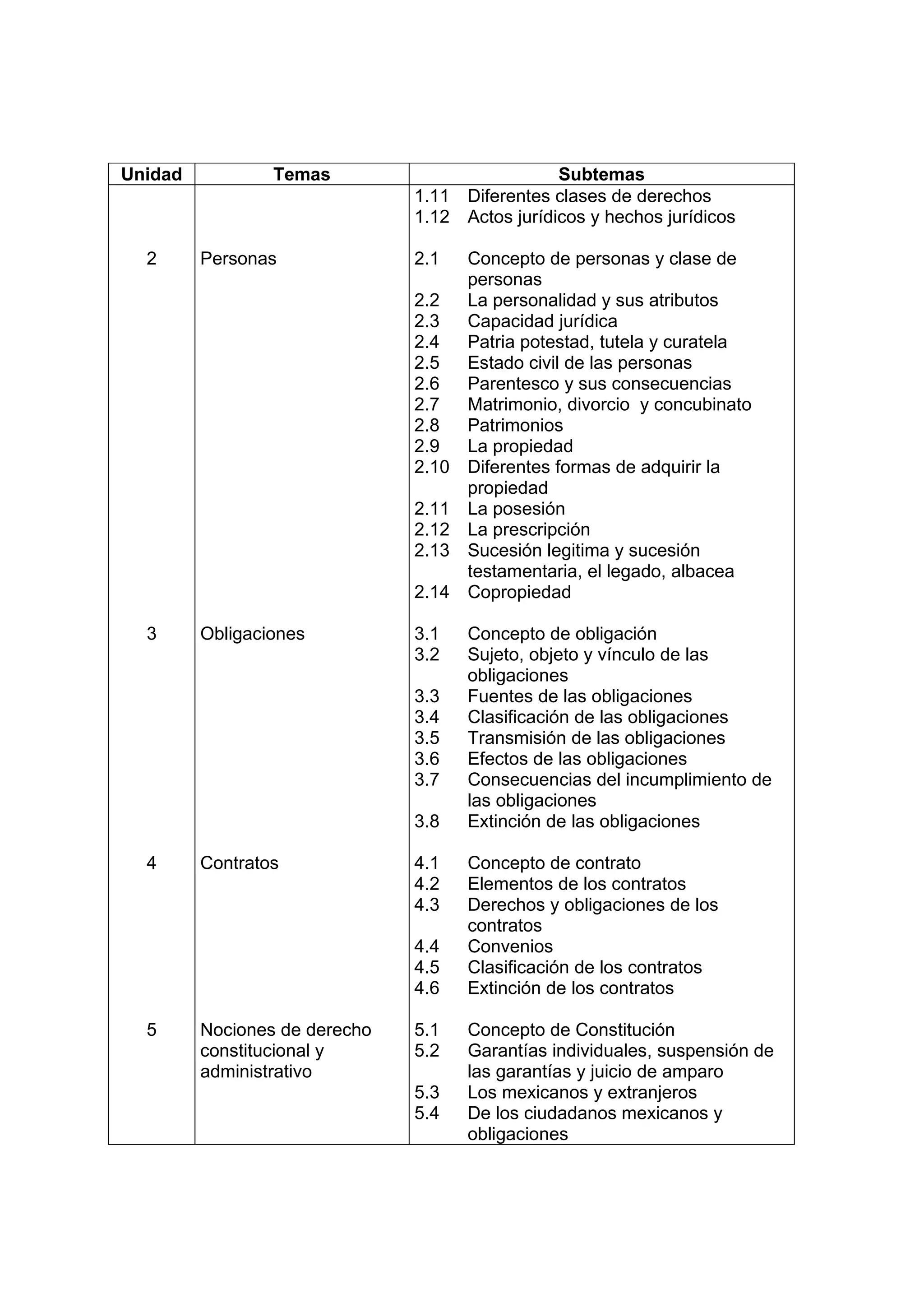 Fundamentos%20 De%20 Derecho