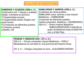 EVOLUCIÓN DE MESOPOTAMIA
SUMERIOS Y ACADIOS (3500 a. C.)
Construyeron los 1º diques y ciudades
Estado, inventaron la escritura.
1º) Superioridad sumeria.
2º) Superioridad acadia: Sargón con-
quistó Sumer.
3º) Invasiones de diferentes pueblos.
4º) Dominio sumerio
LAGASH, UR
BABILONIOS Y ASIRIOS (1950 a. C.)
Invasiones de varios pueblos.
BABILONIA crece, domina y crea Imperio
Babilónico – HAMMURABI.
Invasiones de diferentes pueblos.
Asirios conquistan Babilonia – ASURBANIPAL
625 a.C. – Nuevo Imperio Babilónico
NABUCONODOSOR II extendió el
poder de Babilonia hasta el Golfo Pér-
sico y el Mar Rojo.
PERSAS Y GRIEGOS (539 - 331 a. C.)
539 a.C. – Persas conquistan Imperio Babilónico – CIRO II
Mesopotamia se convierte en una provincia del Imperio Persa.
331 a. C. – Griegos conquistan la zona – ALEJANDRO MAGNO
 