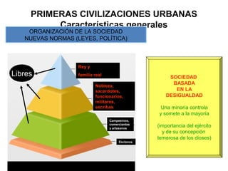 PRIMERAS CIVILIZACIONES URBANAS
Características generales
ORGANIZACIÓN DE LA SOCIEDAD
NUEVAS NORMAS (LEYES, POLÍTICA)
Rey y
familia real
Nobleza,
sacerdotes,
funcionarios,
militares,
escribas
Campesinos,
comerciantes
y artesanos
Esclavos
SOCIEDAD
BASADA
EN LA
DESIGUALDAD
Una minoría controla
y somete a la mayoría
(importancia del ejército
y de su concepción
temerosa de los dioses)
Libres
 