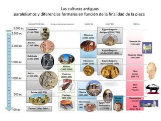Las culturas antiguas
paralelismos y diferencias formales en función de la finalidad de la pieza
 