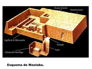 Esquema de Mastaba.
 