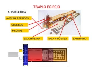 TEMPLO EGIPCIO
A. ESTRUCTURA
AVENIDA ESFINGES
OBELISCO
PILONOS
SALA HÍPETRA SANTUARIOSALA HIPÓSTILA
 