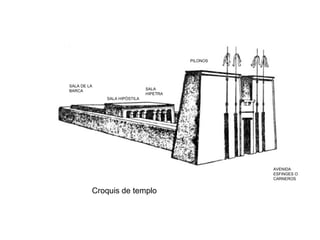 Croquis de templo
PILONOS
SALA
HIPETRA
SALA HIPÒSTILA
SALA DE LA
BARCA
AVENIDA
ESFINGES O
CARNEROS
 