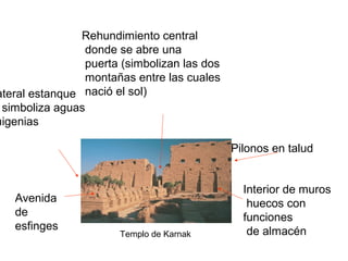 Templo de Karnak
Avenida
de
esfinges
Pilonos en talud
Interior de muros
huecos con
funciones
de almacén
ateral estanque
simboliza aguas
migenias
Rehundimiento central
donde se abre una
puerta (simbolizan las dos
montañas entre las cuales
nació el sol)
 
