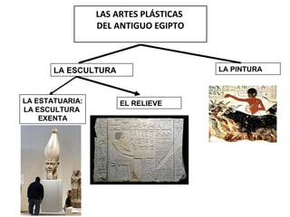 LAS ARTES PLÁSTICAS
DEL ANTIGUO EGIPTO
LA ESCULTURA LA PINTURA
LA ESTATUARIA:
LA ESCULTURA
EXENTA
EL RELIEVE
 