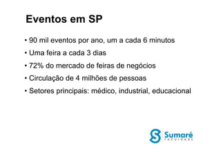 • 90 mil eventos por ano, um a cada 6 minutos
• Uma feira a cada 3 dias
• 72% do mercado de feiras de negócios
• Circulação de 4 milhões de pessoas
• Setores principais: médico, industrial, educacional
Eventos em SP
 