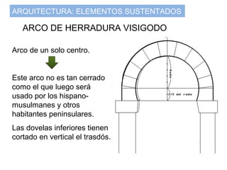 ARCO DE HERRADURA VISIGODO
Arco de un solo centro.
Este arco no es tan cerrado
como el que luego será
usado por los hispano-
musulmanes y otros
habitantes peninsulares.
Las dovelas inferiores tienen
cortado en vertical el trasdós.
ARQUITECTURA: ELEMENTOS SUSTENTADOS
Sin clave
 