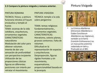 Pintura Visigoda
• La Crónica albeldense
(Chronicon Albeldense o
Codex Conciliorum
Albeldensis seu Vigilanus),
también se le llama
Cronicón Emilianense,1 es
un manuscrito anónimo
redactado en latín y
finalizado en el 881.
2.3 Compara la pintura visigoda y romana anterior.
PINTURA ROMANA PINTURA VISIGODA
TECNICA: fresco, y pintura
funeraria retratos el Fayum
encáustica y temple al
huevo
TEMA: escenas de la vida
cotidiana, arquitectura,
ornamentos vegetales
CARACTERISTICAS:
naturalismo
Modulación del color para
obtener volumen.
Intento de dar una
sensación de profundidad
con perspectiva incipiente
Utilización de las
proporciones clásicas
figuras en diferentes
posiciones con interés por
retratar el movimiento
TÉCNICA: temple a la cola
sobre pergamino
TEMA: temas religiosos
fundamentalmente.,
ornamentos vegetales.
CARACTERISTICAS:
Hieratismo, colores planos,
gruesos contornos. Falta de
volumen.
Dificultad en la
representación de espacios
y arquitecturas.
Desproporción, figuras
rígidas frontales y sin
movimiento,
esquematismo,
proporcionalidad basada en
la jerarquía.
2.3
 