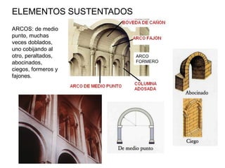 ARCOS: de medio
punto, muchas
veces doblados,
uno cobijando al
otro, peraltados,
abocinados,
ciegos, formeros y
fajones.
ELEMENTOS SUSTENTADOS
ARCO
FORMERO
 