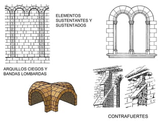 ARQUILLOS CIEGOS Y
BANDAS LOMBARDAS
CONTRAFUERTES
ELEMENTOS
SUSTENTANTES Y
SUSTENTADOS
 