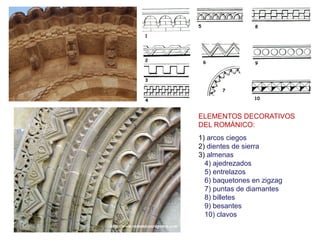 ELEMENTOS DECORATIVOS
DEL ROMÁNICO:
1) arcos ciegos
2) dientes de sierra
3) almenas
4) ajedrezados
5) entrelazos
6) baquetones en zigzag
7) puntas de diamantes
8) billetes
9) besantes
10) clavos
 