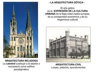 El arte gótico
es la EXPRESIÓN DE LA CULTURA
URBANA de la Baja edad media europea,
de su prosperidad económica y de su
hegemonía cultural
ARQUITECTURA RELIGIOSA
La catedral sustituye a la abadía o
monasterio como edificio
paradigmático
ARQUITECTURA CIVIL
Lonjas, palacios, ayuntamientos
- LA ARQUITECTURA GÓTICA -
 