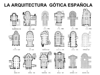 LA ARQUITECTURA GÓTICA ESPAÑOLA
 