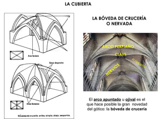 LA BÓVEDA DE CRUCERÍA
O NERVADA
CLAVE
NERVIO
S
ARCO PERPIAÑO
El arco apuntado u ojival es el
que hace posible la gran novedad
del gótico: la bóveda de crucería
PLEMENTO
LA CUBIERTA
 