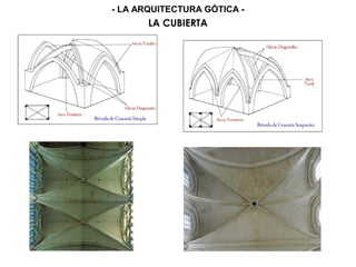LA CUBIERTA
- LA ARQUITECTURA GÓTICA -
 