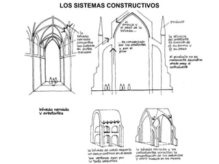 LOS SISTEMAS CONSTRUCTIVOS
 