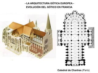 Catedral de Chartres (París)
- LA ARQUITECTURA GÓTICA EUROPEA -
EVOLUCIÓN DEL GÓTICO EN FRANCIA
 