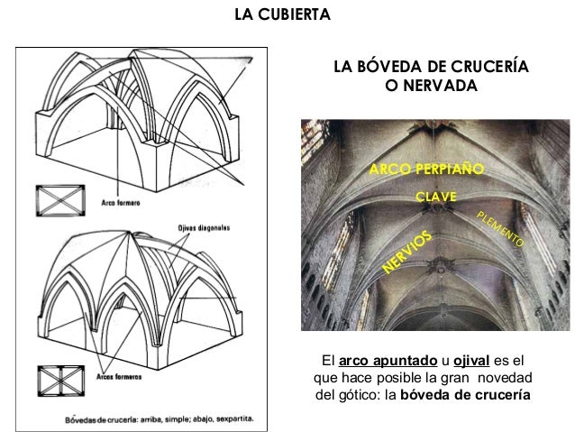 BÃ“VEDA DE CRUCERÃA DE LA
CATEDRAL DE CHARTRES
(NAVE CENTRAL), s. XIII
LA CUBIERTA
- LA ARQUITECTURA GÃ“TICA -
La bÃ³veda de ...