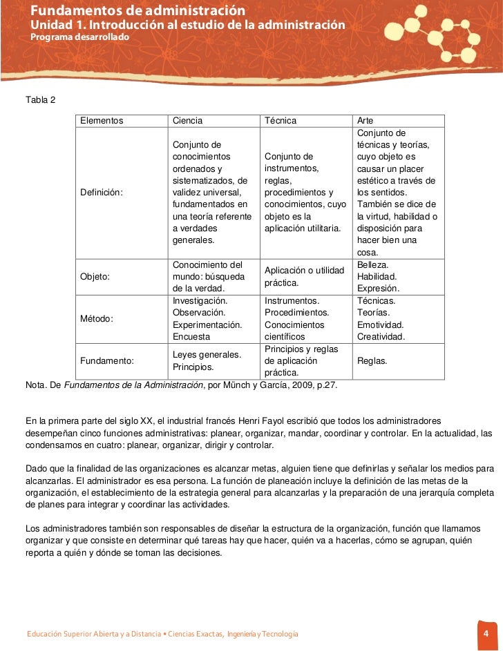 Fundamentos Fundamentos