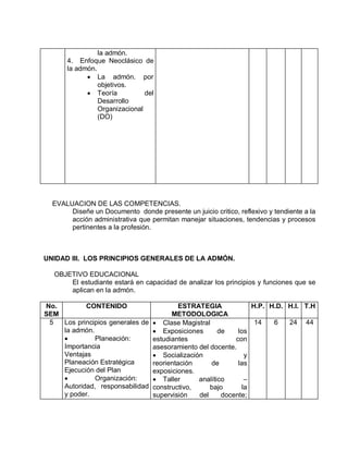 la admón.
      4. Enfoque Neoclásico de
      la admón.
             La admón. por
                objetivos.
             Teoría           del
                Desarrollo
                Organizacional
                (DO)




  EVALUACION DE LAS COMPETENCIAS.
       Diseñe un Documento donde presente un juicio critico, reflexivo y tendiente a la
       acción administrativa que permitan manejar situaciones, tendencias y procesos
       pertinentes a la profesión.



UNIDAD III. LOS PRINCIPIOS GENERALES DE LA ADMÓN.

  OBJETIVO EDUCACIONAL
      El estudiante estará en capacidad de analizar los principios y funciones que se
      aplican en la admón.

No.        CONTENIDO                       ESTRATEGIA            H.P. H.D. H.I. T.H
SEM                                     METODOLOGICA
 5  Los principios generales de    Clase Magistral               14   6   24 44
    la admón.                      Exposiciones       de    los
             Planeación:         estudiantes               con
    Importancia                   asesoramiento del docente.
    Ventajas                       Socialización              y
    Planeación Estratégica        reorientación     de       las
    Ejecución del Plan            exposiciones.
             Organización:        Taller      analítico      –
    Autoridad, responsabilidad    constructivo,     bajo      la
    y poder.                      supervisión   del     docente;
 