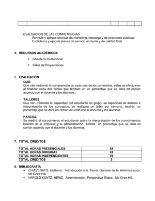 EVALUACION DE LAS COMPETENCIAS.
           Formule y aplique técnicas de marketing, liderazgo y de relaciones publicas.
           Establezca y ejecute planes de servicio al cliente y de calidad total.


5. RECURSOS ACADÉMICOS

            Biblioteca Institucional.
            Salas de Proyecciones


6. EVALUACIÓN
      QUIZ
      Que irán midiendo la comprensión de cada uno de los contenidos, estos se efectuaran
      al finalizar cada dos temas que tendrán un un porcentaje que se dará en común
      acuerdo con el docente y los alumnos..

      TALLERES
      Que Irán midiendo la capacidad del estudiante en grupo, su capacidad de análisis e
      interpretación de los conceptos, se realizará un taller por semana, tendrán un
      porcentaje que se dará en común acuerdo con el docente y los alumnos.

      PARCIAL
      Se medirá el conocimiento el estudiante sobre la interpretación de los conocimientos
      básicos de la empresa y la administración. Tendrá un porcentaje que se dará en
      común acuerdo con el docente y los alumnos.



7. TOTAL CRÉDITOS

   TOTAL HORAS PRESÉNCIALES                                         58
   TOTAL HORAS DIRIGIDAS                                            28
   TOTAL HORAS INDEPENDIENTES                                       70
   TOTAL CREDITOS                                                   3

8. BIBLIOGRAFÍA
       CHIAVENATO, Idalberto. Introducción a la Teoría General de la Administración.
         Mc Graw Hill.
       HAROLD KONTZ, HEINZ. Administración, Perspectiva Global. Mc Graw Hill.
 
