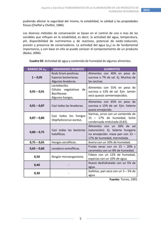 5
2015
Aquino y Sánchez/ FUNDAMENTOS EN LA ELABORACIÓN DE UN PRODUCTO DE
HUMEDAD INTERMEDIA
pudiendo afectar la seguridad del mismo, la estabilidad, la calidad y las propiedades
físicas (Cheftel y Cheftel, 1984).
Los diversos métodos de conservación se basan en el control de una o mas de las
variables que influyen en la estabilidad, es decir, la actividad del agua, temperatura,
pH, disponibilidad de nutrimentos y de reactivos, potencial de oxido-reducción,
presión y presencia de conservadores. La actividad del agua (aw) es de fundamental
importancia, y con base en ella se puede conocer el comportamiento de un producto
(Badui, 2006).
Cuadro 02: Actividad de agua y contenido de humedad de algunos alimentos.
RANGO DE aw ORGANISMO INHIBIDO ALIMENTOS
1 – 0,95
Rods Gram positivas.
Esporas bacterianas.
Algunas levaduras.
Alimentos con 40% en peso de
sucrosa o 7% de sal. Ej. Muchas de
las cecinas.
0,95 – 0,91
Lactobacilos.
Células vegetativas de
Bacillaceae.
Algunos hongos.
Alimentos con 55% en peso de
sucrosa o 12% de sal. Ejm. Jamón
seco quesos semienvejecidos.
0,91 – 0,87 Casi todas las levaduras.
Alimentos con 65% en peso de
sucrosa o 15% de sal. Ejm. Salame
queso envejecido.
0,87 – 0,80
Casi todos los hongos
Staphylococcus aureus.
Harinas, arroz con un contenido de
15 – 17% de humedad, leche
condensada endulzada (0,83).
0,80 – 0,75
Casi todas las bacterias
halofílicas.
Alimentos con un 26% de sal
(saturación). Ej. Salame hungaria
no envejecido: masa pan con 15 –
17% de humedad, mermelada.
0,75 – 0,65 Hongos xerofílicos. Avena con un 10% de humedad.
0,65 – 0,60 Levadura osmofílicas.
Frutas secas con un 15 – 20% y
caramelos con un 8% de humedad.
0,50 Ningún microorganismo.
Fideos con un 12% de humedad,
especias con un 10% de agua.
0,40 -
Huevo deshidratado con un 5% de
agua.
0,30 -
Galletas, pan seco con un 3 – 5% de
agua.
Fuente: Torres, 1991.
 