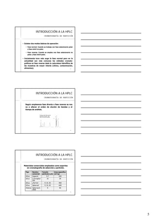 5
1313
INTRODUCCIINTRODUCCIÓÓN A LA HPLCN A LA HPLC
Existen dos modos básicos de operación:
Fase normal. Cuando se trabaja con fase estacionaria polar
y fase móvil no polar.
Fase reversa. Cuando se emplea una fase estacionaria no
polar y fase móvil polar.
Inicialmente tuvo más auge la fase normal pero en la
actualidad son más comunes los métodos cromato-
gráficos en fase reversa dada la naturaleza hidrofílica de
las muestras de mayor interés (clínico, contaminación,
alimentos).
CROMATOGRAFÍA DE PARTICIÓN
1414
INTRODUCCIINTRODUCCIÓÓN A LA HPLCN A LA HPLC
CROMATOGRAFÍA DE PARTICIÓN
Según empleemos fase directa o fase reversa se nos
va a alterar el orden de elución de bandas y el
tiempo de análisis.
1515
INTRODUCCIINTRODUCCIÓÓN A LA HPLCN A LA HPLC
CROMATOGRAFÍA DE PARTICIÓN
905Spherisorb
A5W
Alúmina
6005, 10, 20SpherosilSílice
4005, 10, 20μPartisilSílice
2510Lichrospher
100
Sílice
2005-7HypersilSílice
Area específica
(m2/g)
Tamaño
partícula (μm)
Nombre
comercial
Tipo
Materiales comerciales empleados como soportes
en cromatografía de adsorción y partición.
 