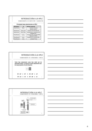 6
1616
INTRODUCCIINTRODUCCIÓÓN A LA HPLCN A LA HPLC
CROMATOGRAFÍA DE PARTICIÓN Y ADSORCIÓN
μBondpak-Phenyl-C6H5Fase Reversa
Nucleosil-C8, Lichrosorb RP8,…-C8H17Fase Reversa
Nucleosil-C18, Lichrosorb RP18,
Spherisorb ODS2,…
-C18H37Fase Reversa
Nucleosil-NH2, Lichrosorb-NH2,
μBondpak-NH2,…
-(CH2)n-NH2Fase Directa
Nucleosil-CN, Micropak-CN,…-(CH2)3-CNFase Directa
Nucleosil, Kromasil,
Inertsil, Partisil,…
SílicaFase Directa
Nombre comercial- RMecanismo
Principales fases estacionarias en HPLC
1717
INTRODUCCIINTRODUCCIÓÓN A LA HPLCN A LA HPLC
Tanto fase estacionaria como fase móvil son de
naturaleza iónica. La iones de la fase estacionaria son
de carga opuesta a los del eluyente.
CROMATOGRAFÍA DE INTERCAMBIO IÓNICO
R–— A+ + B+ R–— B+ + A+
R+— A– + B– R+— B– + A–
1818
INTRODUCCIINTRODUCCIÓÓN A LA HPLCN A LA HPLC
CROMATOGRAFÍA DE INTERCAMBIO IÓNICO
 