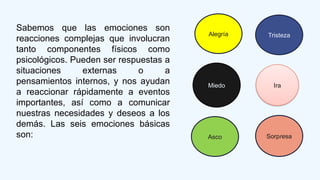 Sabemos que las emociones son
reacciones complejas que involucran
tanto componentes físicos como
psicológicos. Pueden ser respuestas a
situaciones externas o a
pensamientos internos, y nos ayudan
a reaccionar rápidamente a eventos
importantes, así como a comunicar
nuestras necesidades y deseos a los
demás. Las seis emociones básicas
son:
Alegría Tristeza
Ira
Miedo
Asco Sorpresa
 
