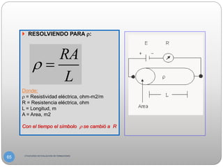  RESOLVIENDO PARA :
Donde:
= Resistividad eléctrica, ohm-m2/m
R = Resistencia eléctrica, ohm
L = Longitud, m
A = Area, m2
Con el tiempo el símbolo se cambió a R
RA
L
 =
CTVA/CURSO DE EVALAUCIÓN DE FORMACIONES
65
 