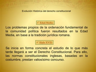 Evolución Histórica del derecho constitucional 
Los problemas propios de la ordenación fundamental de 
la comunidad política fueron resultados en la Edad 
Media, en base a la tradición jurídica romana. 
Se inicia en forma concreta el estudio de lo que más 
tarde llegará a ser el Derecho Constitucional. Para ello, 
las normas constitucionales inglesas, basadas en la 
costumbre, prestan valiosísimo concurso. 
 