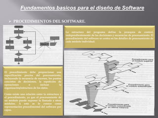  PROCEDIMIENTOS DEL SOFTWARE.
La estructura del programa define la jerarquía de control,
independientemente de las decisiones y secuencias de procesamiento. El
procedimiento del software se centra en los detalles de procesamiento de
cada módulo individual.
El procedimiento debe proporcionar una
especificación precisa del procesamiento,
incluyendo la secuencia de sucesos, los puntos
concretos de decisiones, la repetición de
operaciones e incluso la
organización/estructura de los datos.
Como existe una relación entre la estructura y
el procedimiento, ya que el procesamiento de
un módulo puede suponer la llamada a otros
módulos. A esto se le conoce como
representación procedimental del software por
capas.
Fundamentos basicos para el diseño de Software
 