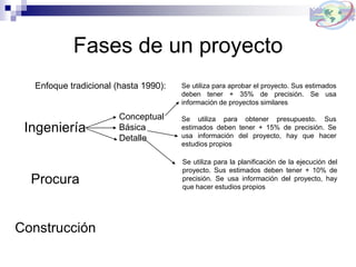 Fases de un proyecto
Enfoque tradicional (hasta 1990):
Ingeniería
Conceptual
Básica
Detalle
Procura
Construcción
Se utiliza para aprobar el proyecto. Sus estimados
deben tener + 35% de precisión. Se usa
información de proyectos similares
Se utiliza para obtener presupuesto. Sus
estimados deben tener + 15% de precisión. Se
usa información del proyecto, hay que hacer
estudios propios
Se utiliza para la planificación de la ejecución del
proyecto. Sus estimados deben tener + 10% de
precisión. Se usa información del proyecto, hay
que hacer estudios propios
 