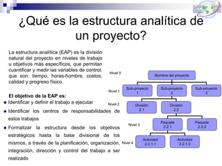 ¿Qué es la estructura analítica de
un proyecto?
La estructura analítica (EAP) es la división
natural del proyecto en niveles de trabajo
u objetivos más específicos, que permitan
cuantificar y medir las variables de control,
que son: tiempo, horas-hombre, costos,
calidad y progreso físico.
El objetivo de la EAP es:
 Identificar y definir el trabajo a ejecutar
 Identificar los centros de responsabilidades de
estos trabajos
 Formalizar la estructura desde los objetivos
estratégicos hasta la base divisional de los
mismos, a través de la planificación, organización,
integración, dirección y control del trabajo a ser
realizado
Nombre del proyecto
Sub-proyecto
1
Sub-proyecto
2
Sub-proyecto
3
División
2.1
División
2.2
Paquete
2.2.1
Paquete
2.2.2
Actividad
2.2.1.1
Actividad
2.2.1.2
Nivel 3
Nivel 0
Nivel 1
Nivel 2
Nivel 4
 
