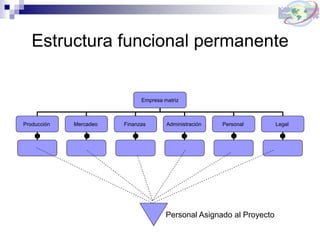 Estructura funcional permanente
Empresa matriz
Producción Mercadeo Finanzas LegalPersonalAdministración
Personal Asignado al Proyecto
 