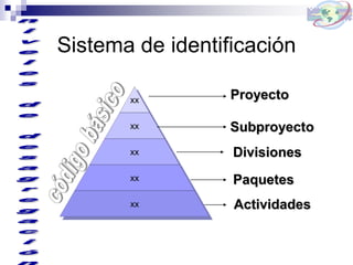Sistema de identificación
xx
xx
xx
xx
xx
Proyecto
Subproyecto
Divisiones
Paquetes
Actividades
 