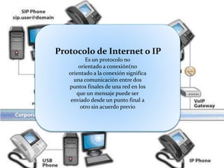 Protocolo de Internet o IP 
Es un protocolo no 
orientado a conexión(no 
orientado a la conexión significa 
una comunicación entre dos 
puntos finales de una red en los 
que un mensaje puede ser 
enviado desde un punto final a 
otro sin acuerdo previo 
 